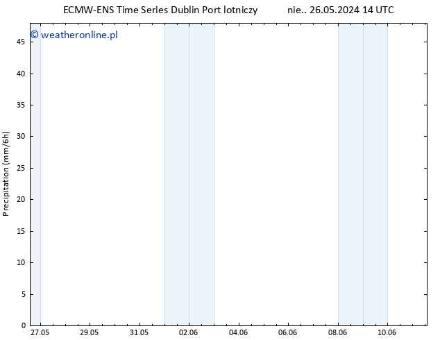 opad ALL TS śro. 05.06.2024 14 UTC