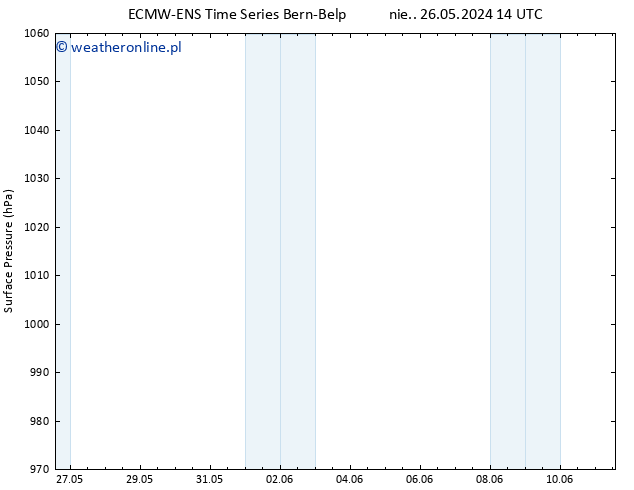 ciśnienie ALL TS wto. 28.05.2024 02 UTC