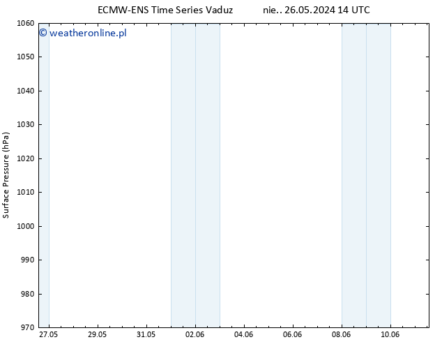 ciśnienie ALL TS so. 08.06.2024 14 UTC