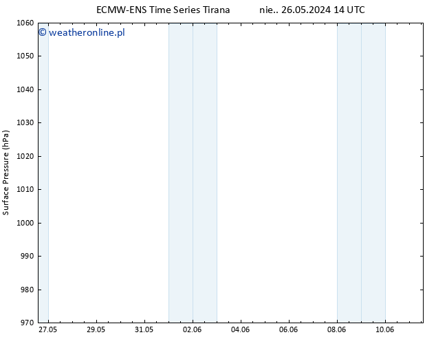 ciśnienie ALL TS nie. 26.05.2024 14 UTC