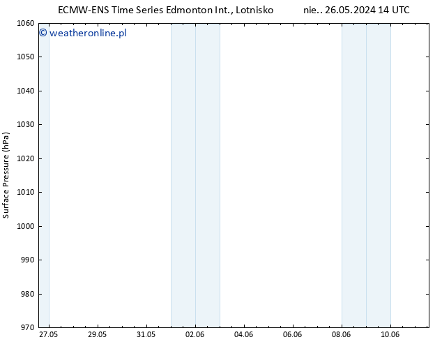 ciśnienie ALL TS śro. 29.05.2024 14 UTC