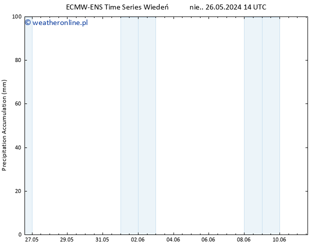 Precipitation accum. ALL TS śro. 29.05.2024 08 UTC