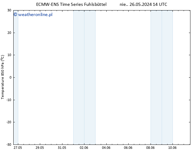 Temp. 850 hPa ALL TS śro. 05.06.2024 14 UTC