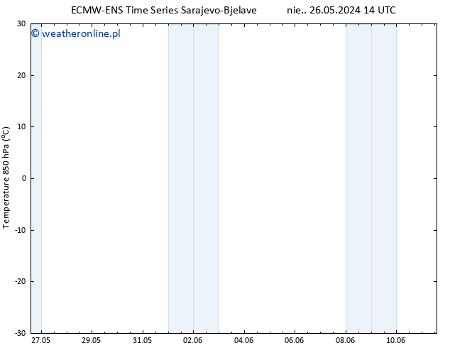 Temp. 850 hPa ALL TS śro. 05.06.2024 14 UTC