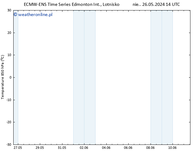 Temp. 850 hPa ALL TS czw. 30.05.2024 02 UTC