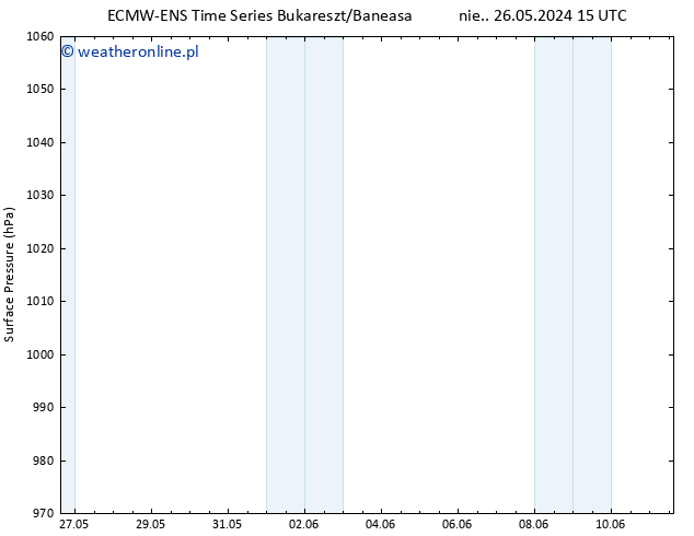 ciśnienie ALL TS nie. 26.05.2024 21 UTC