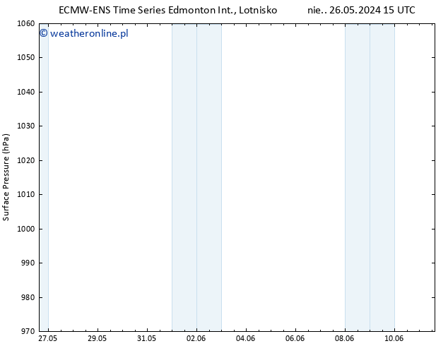 ciśnienie ALL TS śro. 29.05.2024 03 UTC