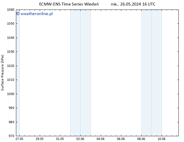 ciśnienie ALL TS czw. 30.05.2024 04 UTC