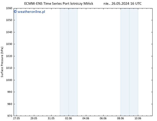 ciśnienie ALL TS wto. 11.06.2024 16 UTC