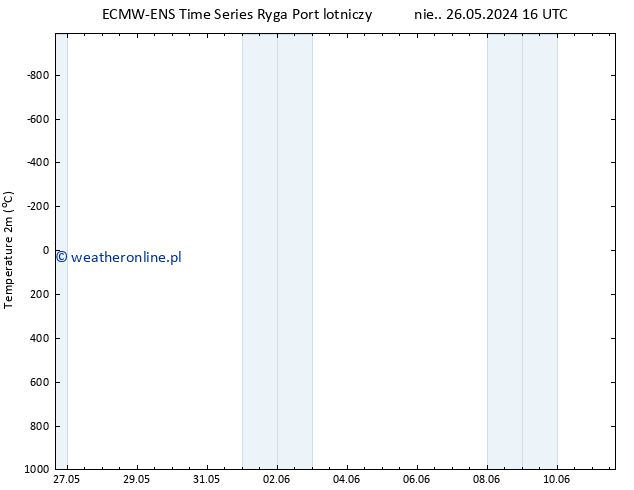 mapa temperatury (2m) ALL TS wto. 11.06.2024 16 UTC