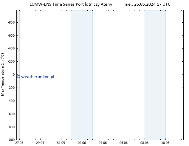 Max. Temperatura (2m) ALL TS pon. 27.05.2024 17 UTC