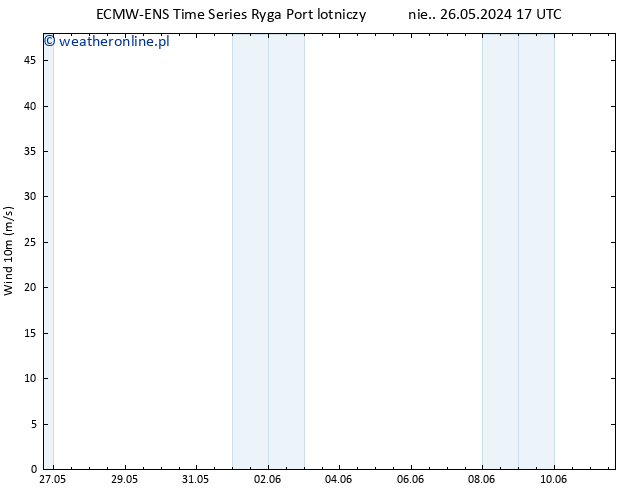 wiatr 10 m ALL TS pon. 27.05.2024 23 UTC