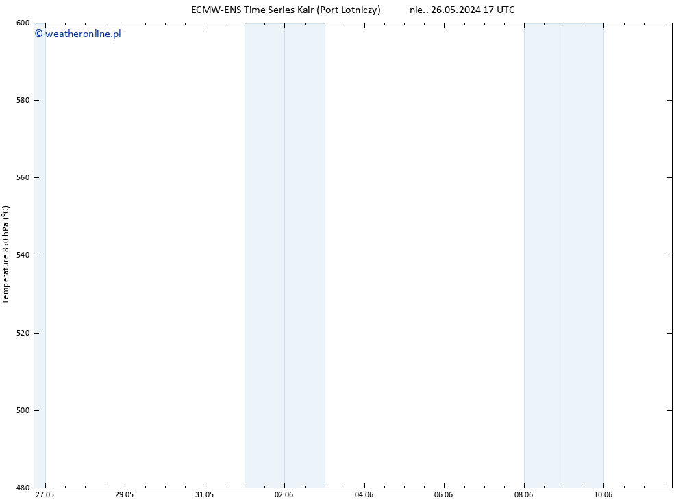 Height 500 hPa ALL TS śro. 29.05.2024 05 UTC