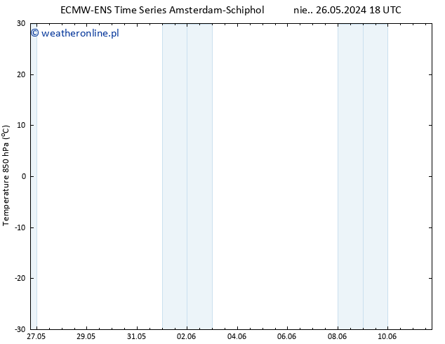 Temp. 850 hPa ALL TS wto. 04.06.2024 18 UTC