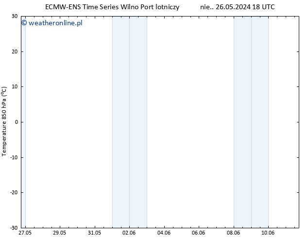 Temp. 850 hPa ALL TS pon. 27.05.2024 18 UTC