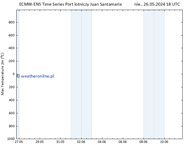 Max. Temperatura (2m) ALL TS so. 01.06.2024 18 UTC