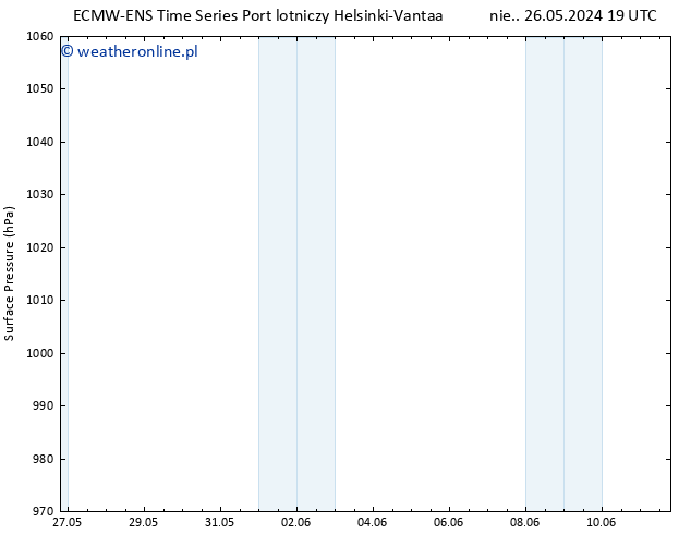 ciśnienie ALL TS so. 08.06.2024 19 UTC