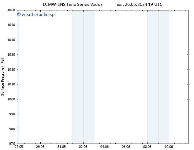 ciśnienie ALL TS czw. 30.05.2024 07 UTC