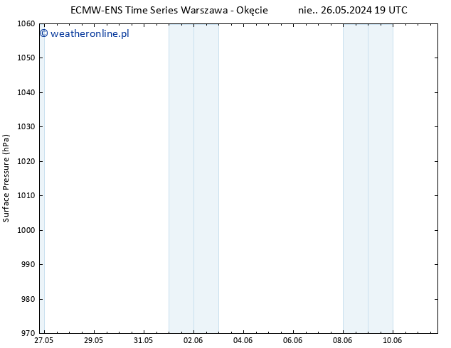 ciśnienie ALL TS czw. 30.05.2024 07 UTC