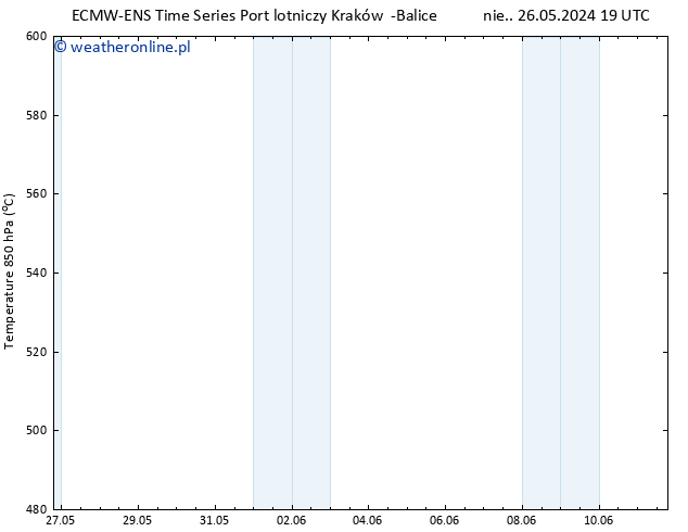 Height 500 hPa ALL TS pon. 27.05.2024 19 UTC