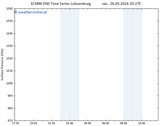 ciśnienie ALL TS wto. 04.06.2024 08 UTC