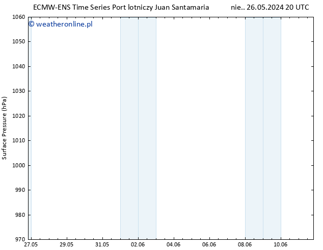 ciśnienie ALL TS czw. 30.05.2024 02 UTC