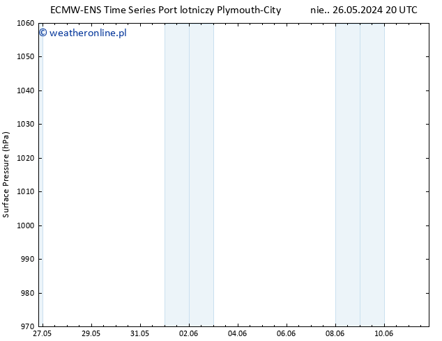 ciśnienie ALL TS wto. 11.06.2024 20 UTC