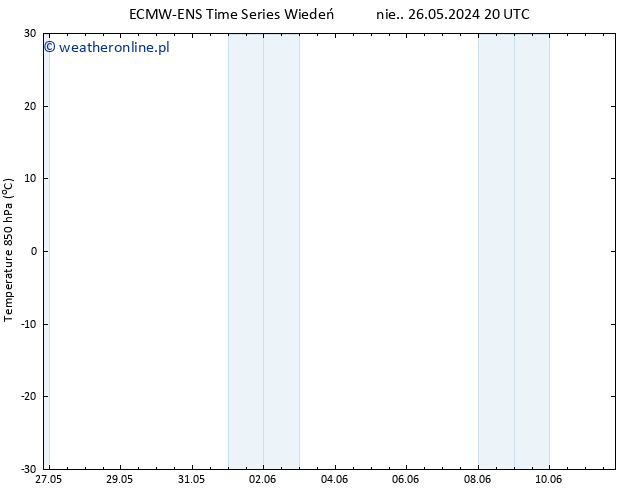 Temp. 850 hPa ALL TS śro. 29.05.2024 14 UTC