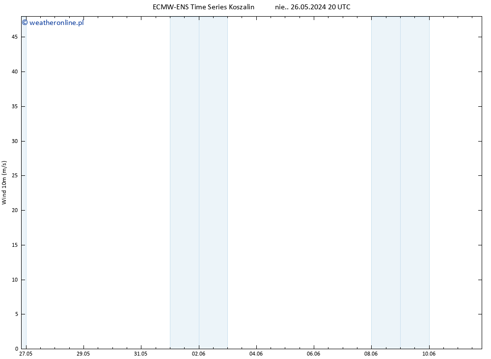 wiatr 10 m ALL TS wto. 28.05.2024 02 UTC