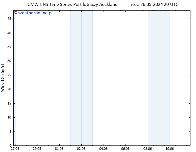 wiatr 10 m ALL TS wto. 28.05.2024 08 UTC