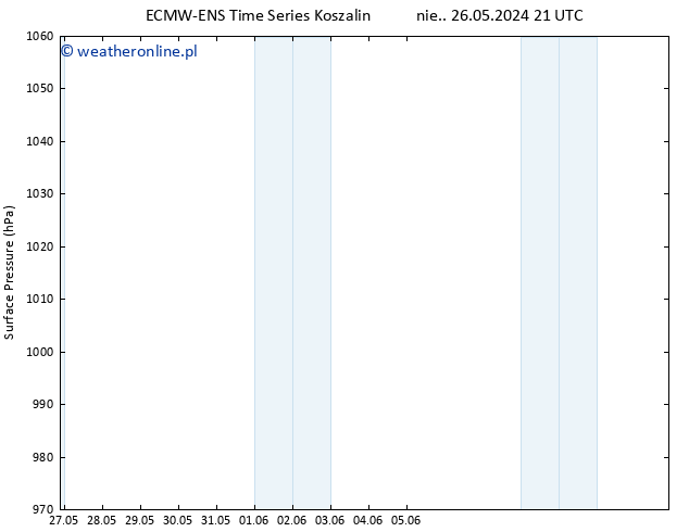 ciśnienie ALL TS pon. 27.05.2024 09 UTC