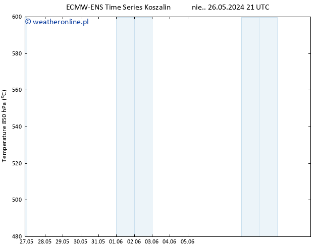 Height 500 hPa ALL TS nie. 26.05.2024 21 UTC