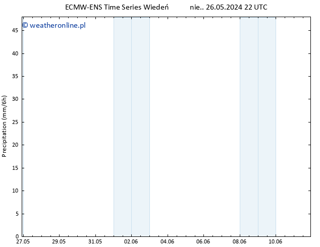 opad ALL TS śro. 05.06.2024 22 UTC