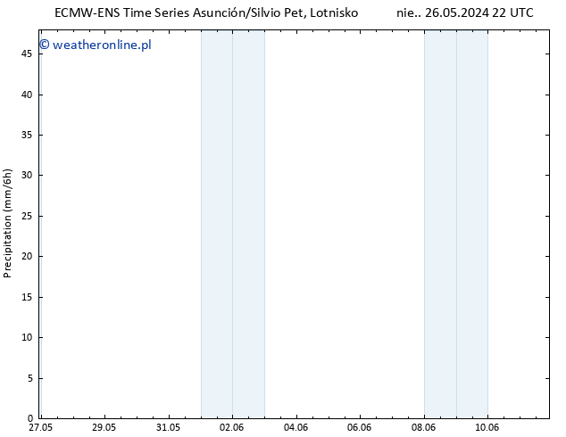 opad ALL TS pon. 27.05.2024 04 UTC