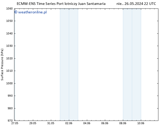 ciśnienie ALL TS pt. 31.05.2024 10 UTC