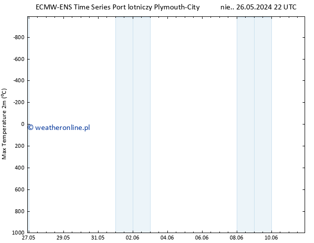 Max. Temperatura (2m) ALL TS wto. 11.06.2024 22 UTC