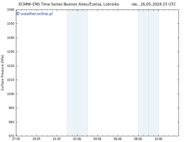 ciśnienie ALL TS wto. 28.05.2024 17 UTC