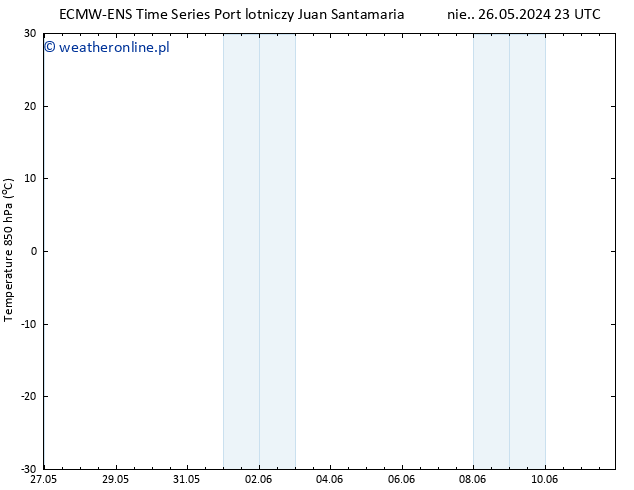 Temp. 850 hPa ALL TS pt. 31.05.2024 11 UTC