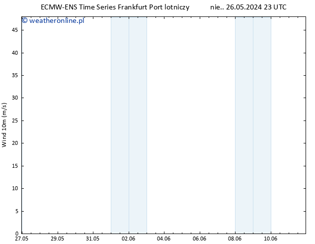 wiatr 10 m ALL TS pon. 27.05.2024 05 UTC