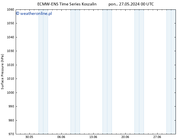 ciśnienie ALL TS pon. 27.05.2024 00 UTC