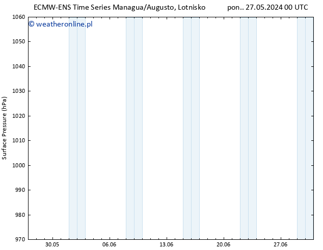 ciśnienie ALL TS pt. 31.05.2024 00 UTC