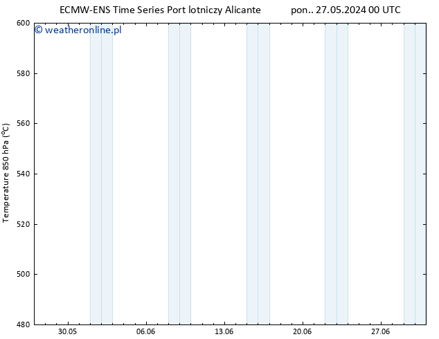 Height 500 hPa ALL TS czw. 06.06.2024 00 UTC