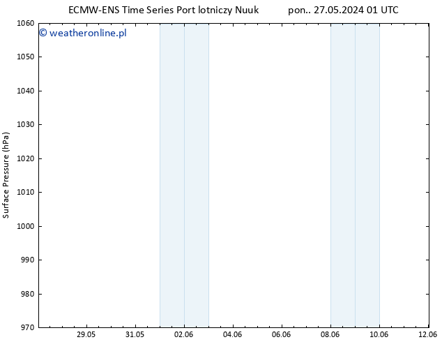 ciśnienie ALL TS nie. 09.06.2024 01 UTC