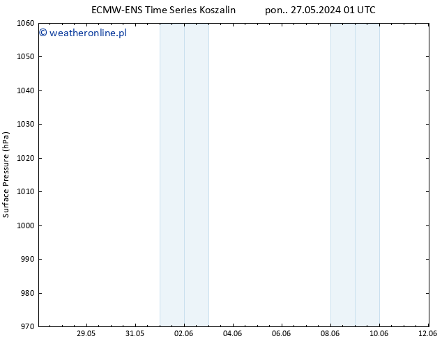 ciśnienie ALL TS śro. 29.05.2024 19 UTC