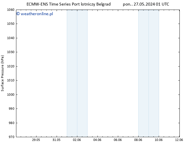 ciśnienie ALL TS czw. 30.05.2024 13 UTC