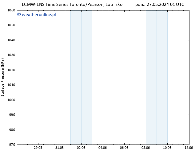 ciśnienie ALL TS so. 01.06.2024 07 UTC