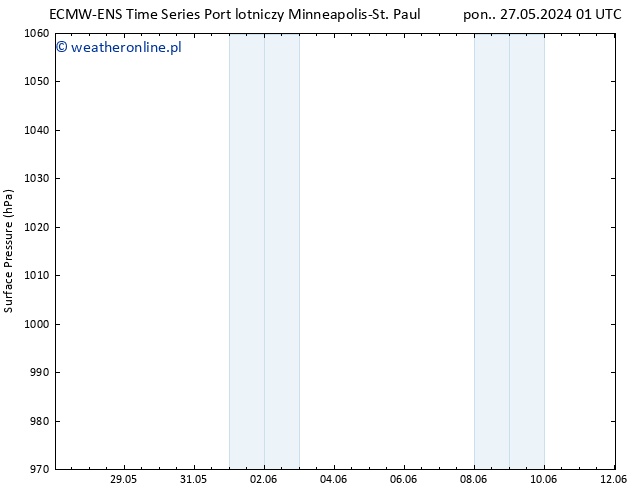 ciśnienie ALL TS so. 01.06.2024 07 UTC