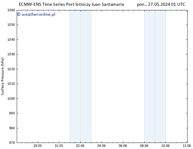 ciśnienie ALL TS czw. 06.06.2024 01 UTC