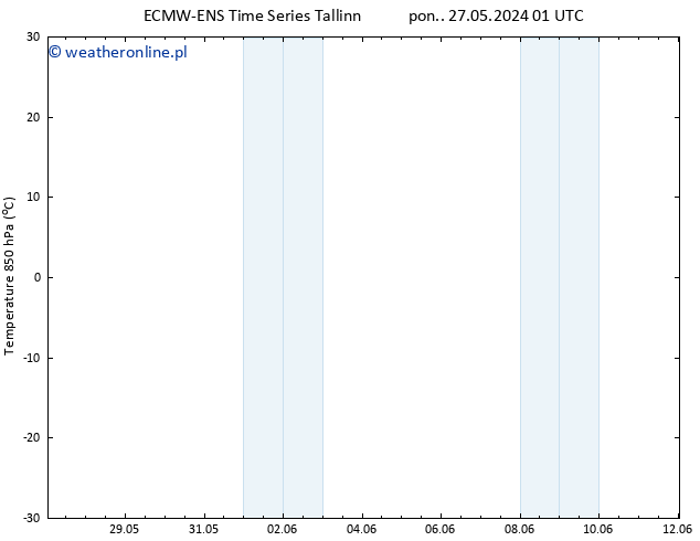 Temp. 850 hPa ALL TS śro. 29.05.2024 19 UTC
