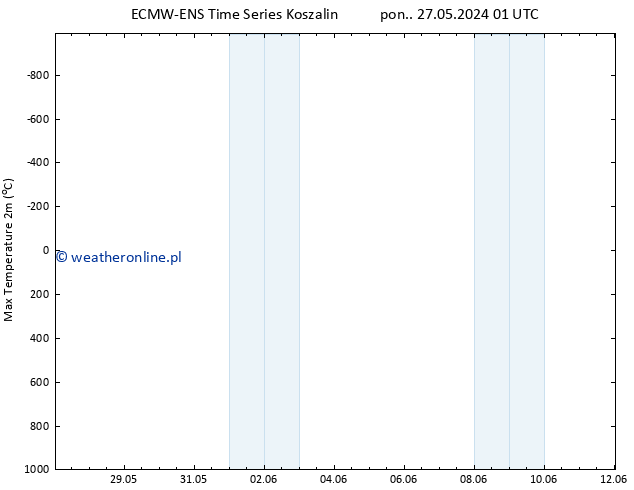 Max. Temperatura (2m) ALL TS wto. 28.05.2024 01 UTC